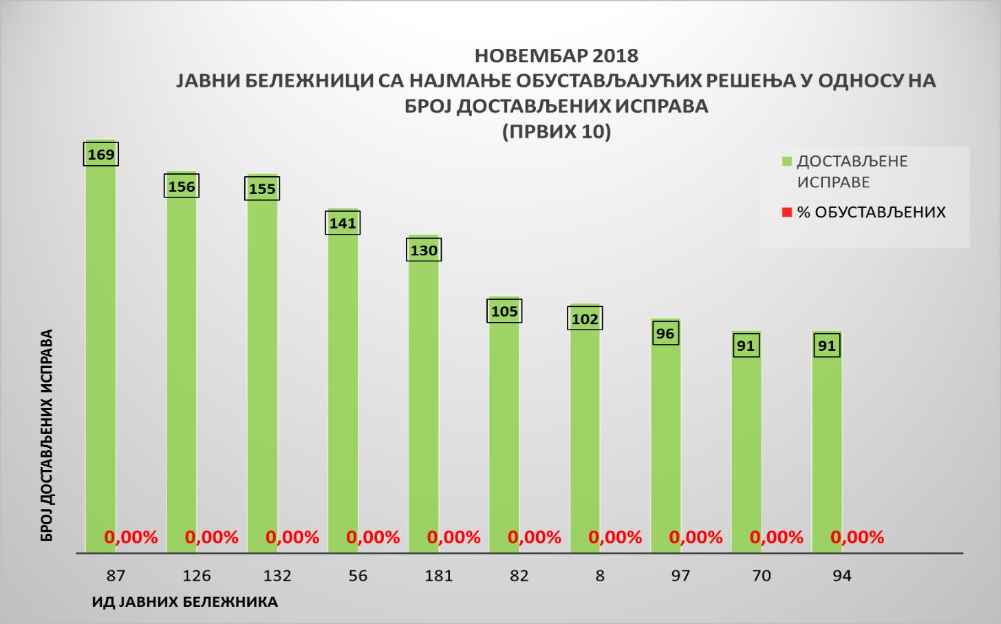 /content/Vesti/2018/децембар/grafikon 3.jpg